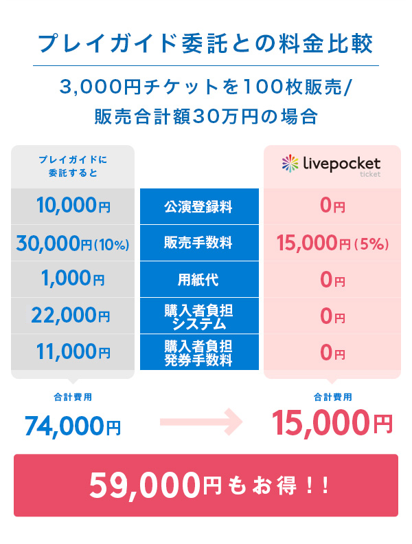 イベントチケット販売サービス ライブポケット Livepocket